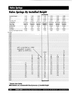 Valve Springs By.jpg