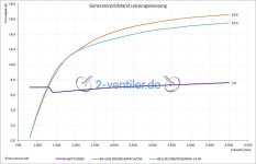 GEN-008-3018-RDW14-SH-R4132-14-4-Bedarf.jpg