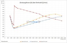 Zuendkurve-GS91-Kicker-Telefunken-Bosch-12V-14V-10V.jpg