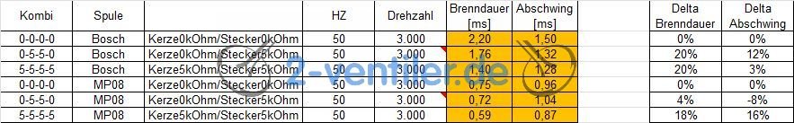 Tabelle-Entstoerwiderstand_2025-08-02.jpg
