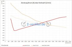 Bosch-E6V-TCI-Stromvergleich_01.jpg