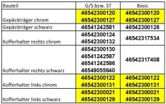 Gepäckträger G-S Basic.jpg