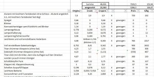 Tabelle R Ninet Scrambler.jpg Tabelle R Ninet Scrambler.jpg