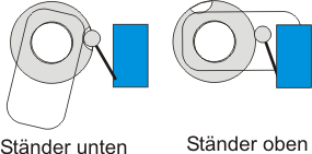 StänderschalterNP.gif