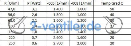 GEN-005-008-3018-LKL-Widerstand.jpg