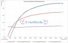 GEN-008-3031-005-3018-RW-DW_DE-Bedarf.jpg