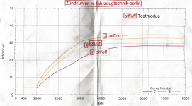 Zündkurven ZDG3.png