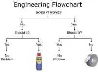 Engineers Flow Chart_1.jpg