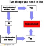 Engineers Flow Chart_2.jpg