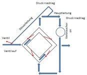 Wasserregelung_Nutzung.jpg