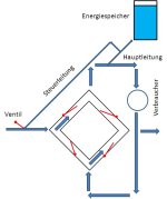 Speicher_ruhe.jpg