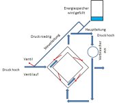 Speicher_aufladung-max.jpg
