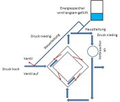 Speicher_aufladung-min.jpg