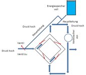 Speicher_aufladung-voll.jpg