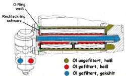 Ölfilter_m_Kühler.jpg