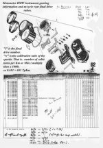 motometer-BMW+speedo+gearing+information.1.jpg
