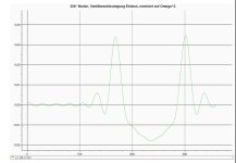 Ventilbeschleunigung_308.jpg