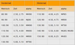 Reifengröße_Umrechnungstabelle.jpg