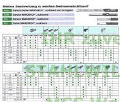 Einsteckwerkzeuge Manoskop730.jpg