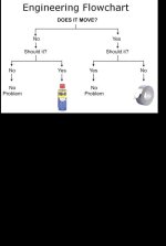engflowchart.jpg