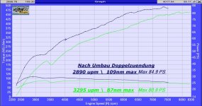 Leistungskurve R100GS.jpg
