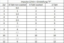 Tabelle_TundT.jpg