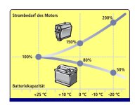 Batterie_Winter.jpg