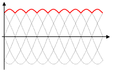 Waveform_fullwave_rectifier3.png