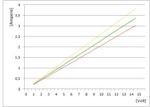 LiMa-Volt-Ampere.jpg