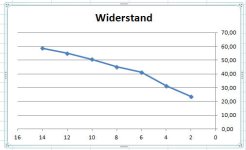 Widerstand_xy_14V.jpg