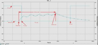 TFL_Graph Timing_note.jpg