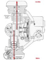 Boxermotor 1927 Schnitt.JPG
