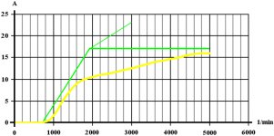 Pimp-my-Lima Grafik.jpg