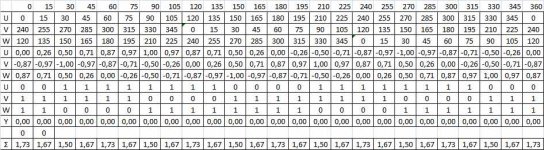 Gleichrichtung-Tabelle.jpg