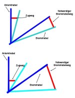 Maß_Raste_04.jpg