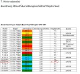 Übersetzung Tacho Tabelle .... - Kopie.JPG