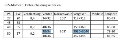 R65_Motoren.JPG