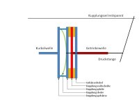 Funktionsweise-Kupplung_1.jpg Funktionsweise-Kupplung_1.jpg