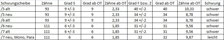 Schwungscheibe-Grad-Zahn.jpg