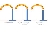 Position-Kipphebel.jpg