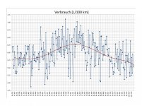 Verbrauch.jpg