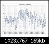 Klicken Sie auf die Grafik fr eine grere Ansicht 

Name:	Verbrauch.jpg 
Hits:	182 
Gre:	164,9 KB 
ID:	159346