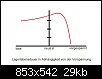 Klicken Sie auf die Grafik fr eine grere Ansicht 

Name:	Lagerlebensdauer.jpg 
Hits:	336 
Gre:	29,2 KB 
ID:	272471