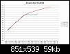 Klicken Sie auf die Grafik fr eine grere Ansicht 

Name:	GEN-008-Spannungenl.jpg 
Hits:	318 
Gre:	59,1 KB 
ID:	316347