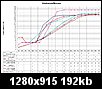 Klicken Sie auf die Grafik fr eine grere Ansicht 

Name:	Kennlinien Zndung.jpg 
Hits:	214 
Gre:	191,8 KB 
ID:	37056