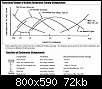 Klicken Sie auf die Grafik fr eine grere Ansicht 

Name:	Functional Range of Keihin Carburetor Tuning Components.jpg 
Hits:	257 
Gre:	72,2 KB 
ID:	307621