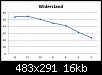 Klicken Sie auf die Grafik fr eine grere Ansicht 

Name:	Widerstand.jpg 
Hits:	25 
Gre:	16,3 KB 
ID:	113336