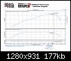 Klicken Sie auf die Grafik fr eine grere Ansicht 

Name:	Leistungsmessung PHM 40.2.jpg 
Hits:	82 
Gre:	176,9 KB 
ID:	216691