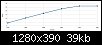 Klicken Sie auf die Grafik fr eine grere Ansicht 

Name:	Zndkurve.jpg 
Hits:	161 
Gre:	38,9 KB 
ID:	183082