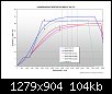 Klicken Sie auf die Grafik fr eine grere Ansicht 

Name:	Verstellkennlinien BMW 2V.jpg 
Hits:	166 
Gre:	104,3 KB 
ID:	183089